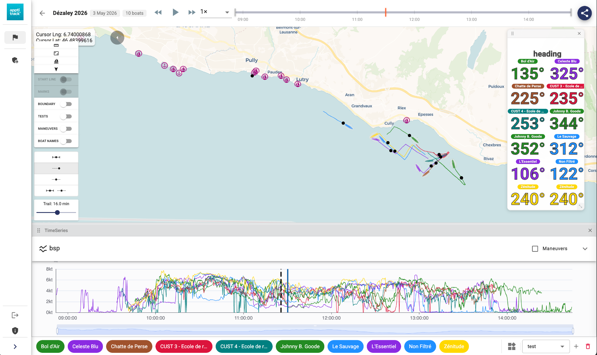 Tableau de bord TRKS avec graphique de vitesse et widget de cap